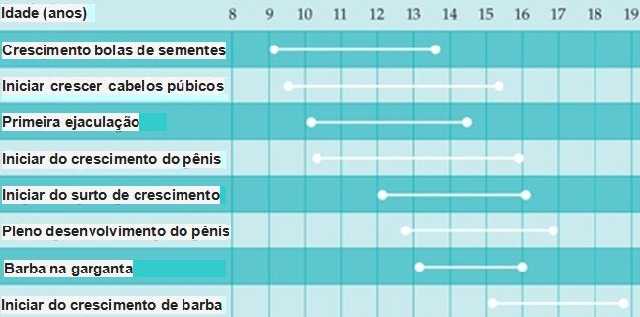 Gráfico Meninos